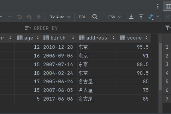 MySQL 数据库管理中，常用的视图工具有哪些？