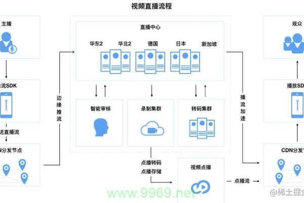 CDN如何成为互联网企业的盈利利器？