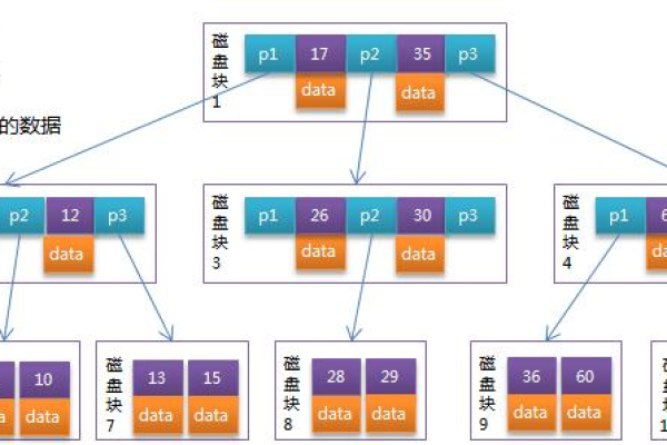 如何优化MySQL数据库性能，索引的作用与创建指南