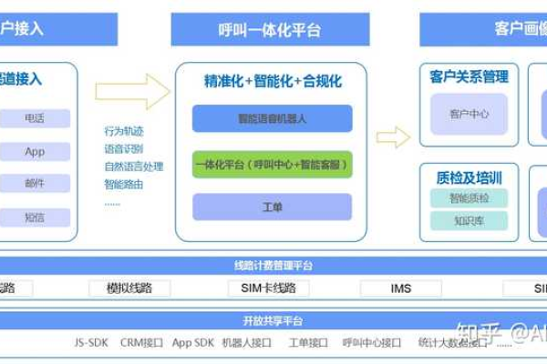 如何选择合适的呼叫中心系统进行购买？