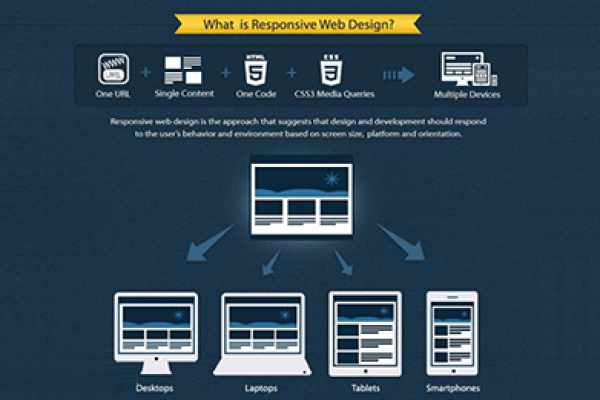 如何构建高效的响应式网站建设服务器体系？  第1张