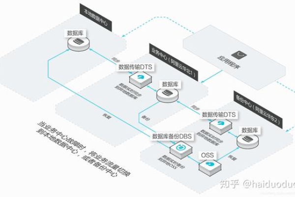 如何确保虚拟主机数据库和网站备案流程的顺利与合规？  第1张