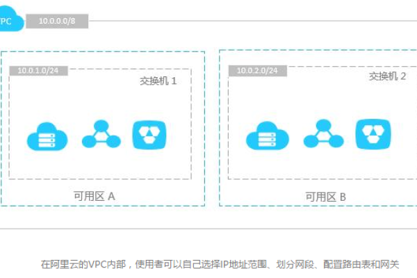 如何配置虚拟私有云VPC以接受对等连接请求？