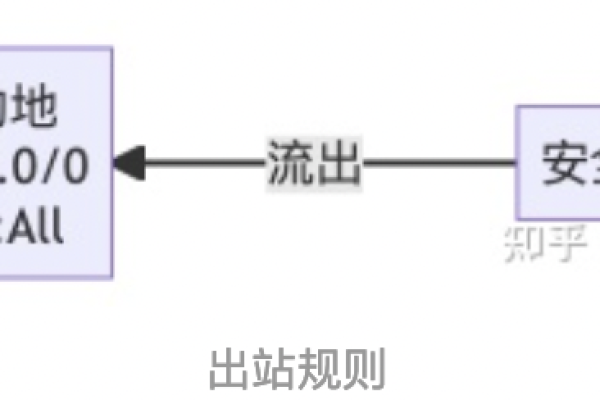 如何查询虚拟私有云VPC中的所有网络ACL策略？  第1张