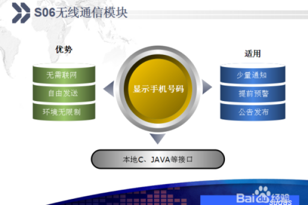 如何有效集成系统通知短信与短信通知接口？