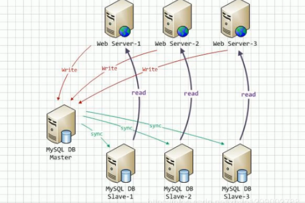 如何实现MySQL数据库的加权采样?  第1张