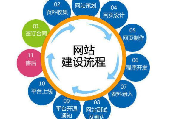 西宁网络公司如何实现网站定向开发？