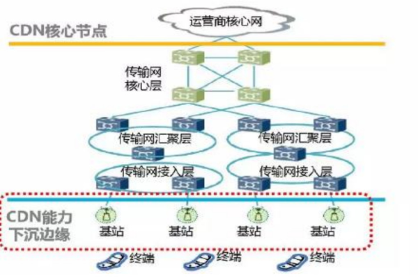 在激烈的的CDN市场竞争中，价格战是否真的是企业生存的唯一出路？