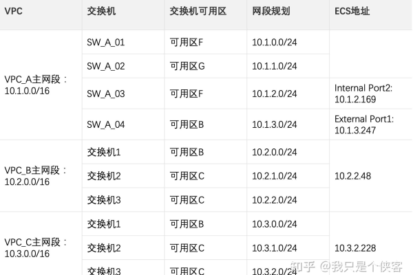 如何查询虚拟私有云VPC的路由表？