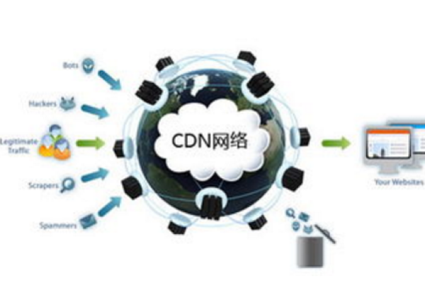 康乐cdn，如何提升您的网络体验？