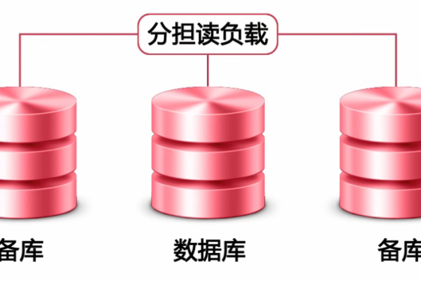 如何应对MySQL中已存在的重复数据库问题？