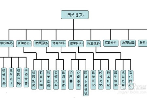 如何设计、发布及安装高效的学校网站解决方案？  第1张