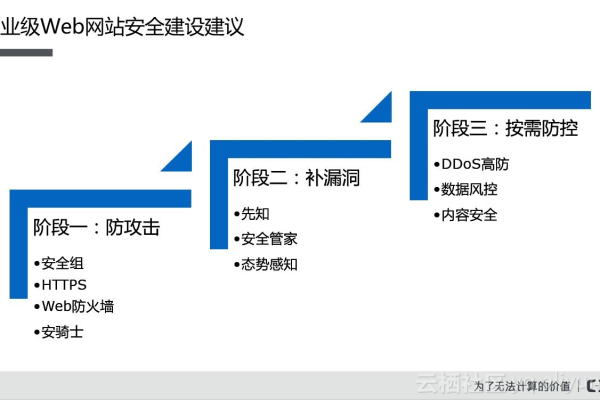 Web基础防护中支持设置哪些信息安全等级？