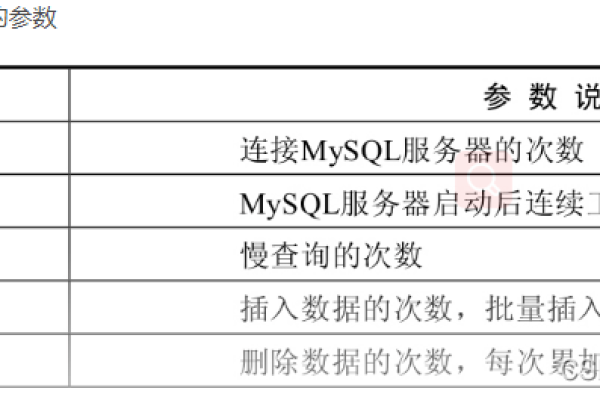 如何检查MySQL数据库的当前状态？