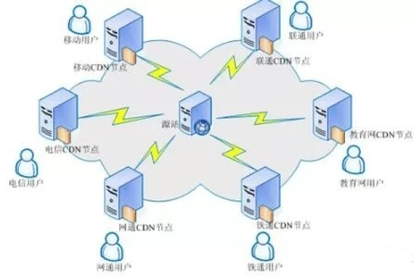 什么是CDN，它的主要用途有哪些？  第1张