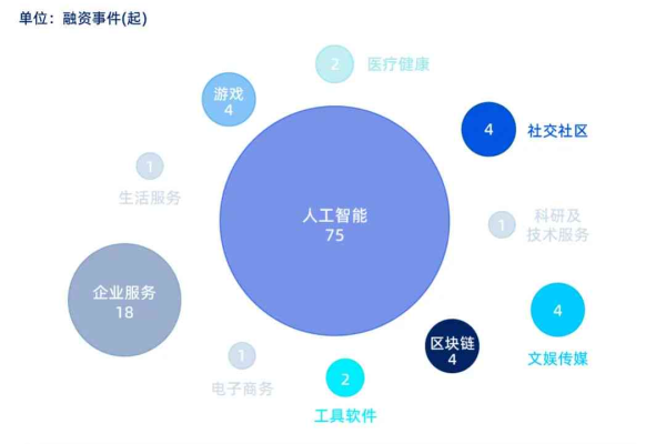 如何优化AIGC模型的训练过程以提升推理效率？