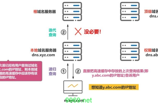 如何正确配置和使用CDN别名解析？  第1张