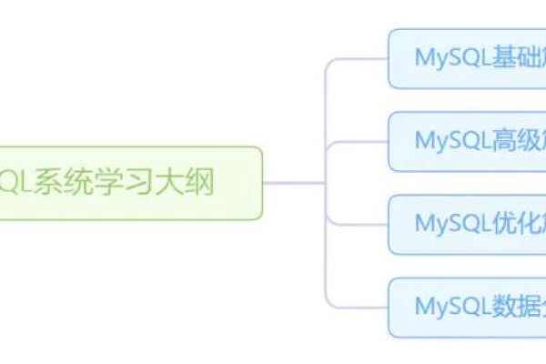 如何从MySQL新手成长为数据库专家？