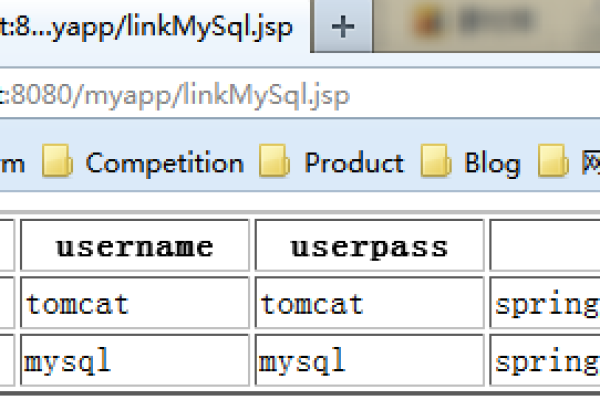 如何利用JSP实现MySQL数据库和用户的有效管理？  第1张