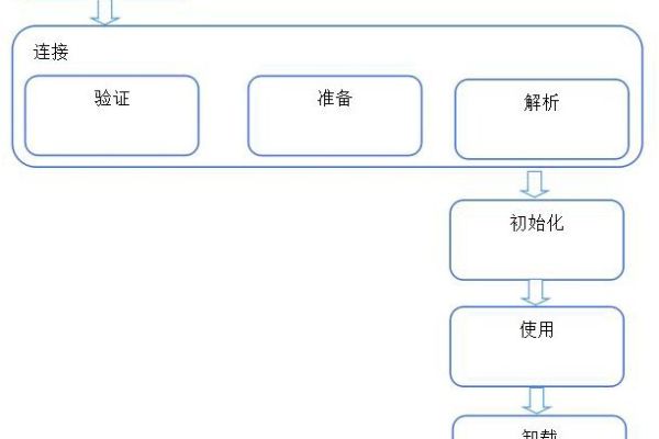 系统初始化过程中需要注意哪些关键步骤？