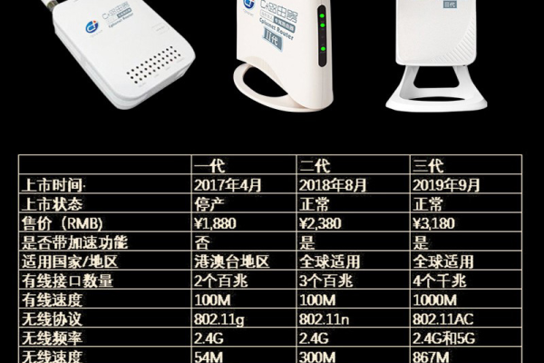 cdn课程，解锁网络加速的秘诀是什么？  第1张