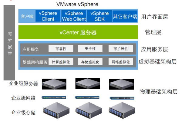 如何安装并使用带有GPU虚拟化的ESXi系统？