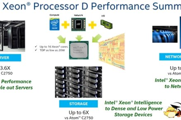 揭秘Xeon Gole 6151，这款设备究竟有何独特之处？