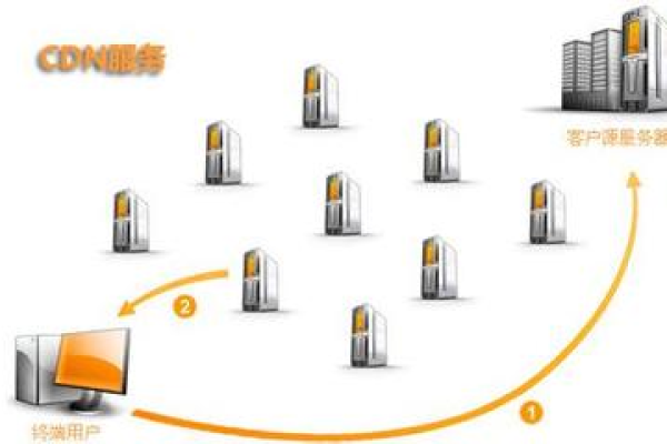 绍兴CDN，如何优化您的网络体验？  第1张