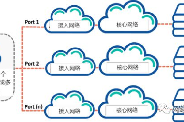 如何利用云解析服务DNS优化虚拟主机性能？