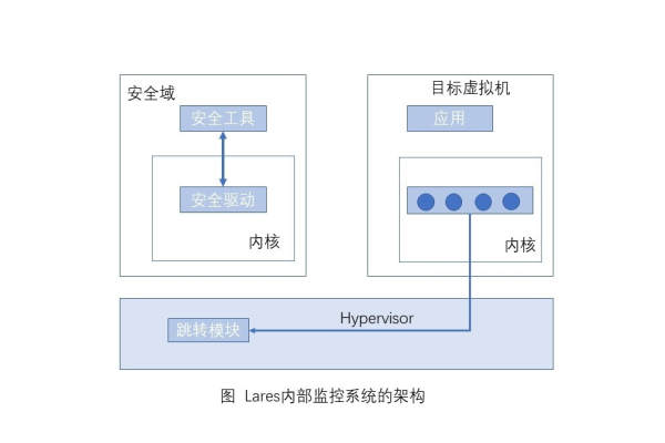 如何安全地访问虚拟机服务？  第1张