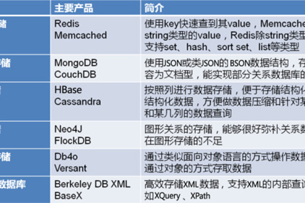 XML数据存储技术，如何有效管理XML类型数据？