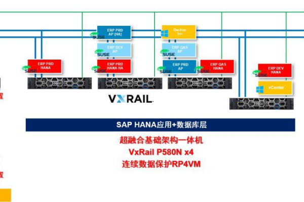 如何配置SAP S/4HANA服务器在X虚拟主机上？