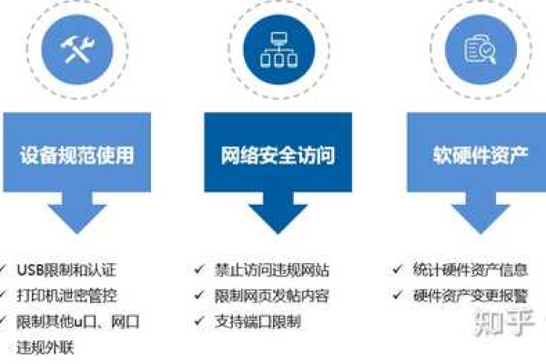 学校网站建设源代码，如何确保安全性和功能性？