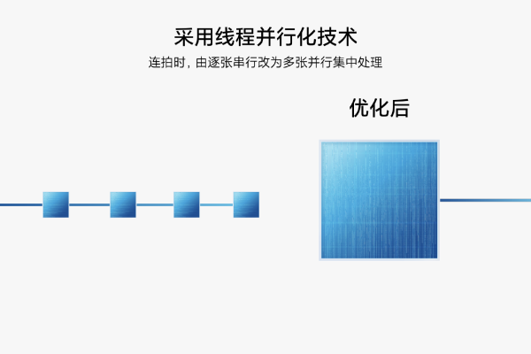 如何实现线程高并发以优化系统性能？