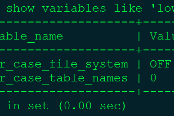 如何在GaussDB(for MySQL)中设置表名大小写敏感？