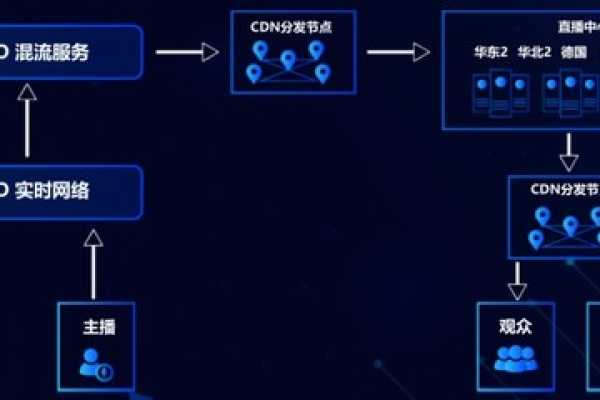 斗鱼CDN加速，如何显著提升直播体验？  第1张