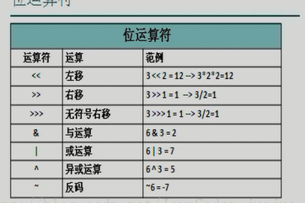 如何有效利用十进制函数和操作符在xp虚拟主机上进行编程？