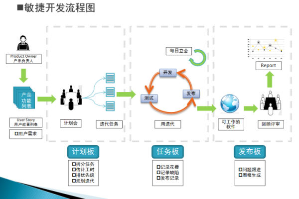 用户故事如何驱动敏捷开发框架的构建?  第1张