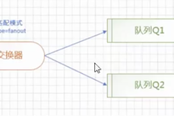 如何实现IBM MQ中消息队列的回调机制？