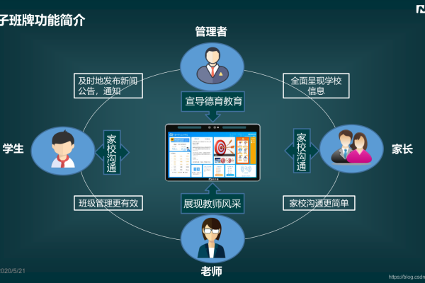 学生云平台如何改变现代教育模式？