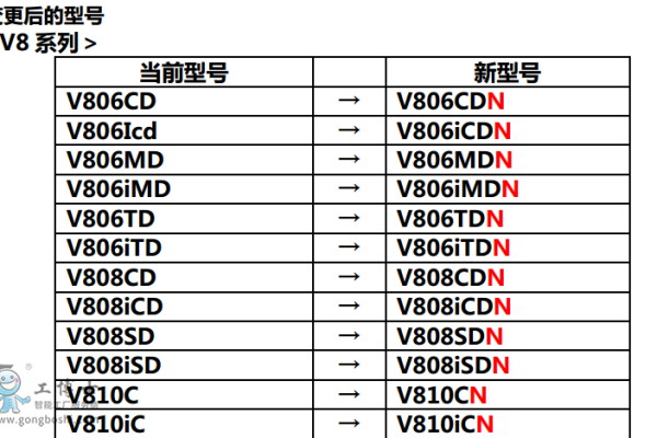 v808cdn，这个神秘代码背后隐藏着什么秘密？