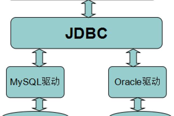 如何利用JDBC实现网站与MySQL数据库的连接？  第1张