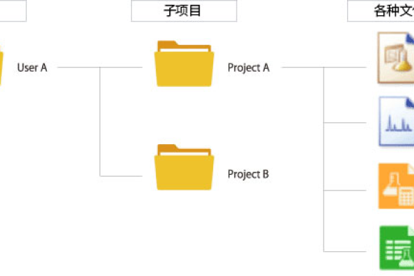 如何高效管理项目文件以优化项目管理流程？