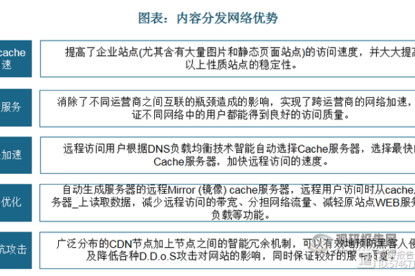 如何利用小米盒子画报CDN资源优化内容分发？