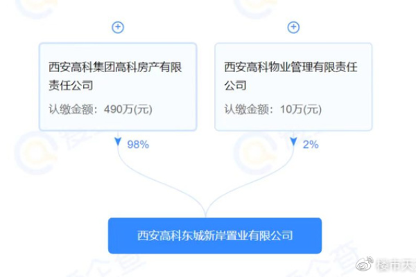 西安网站建设，分公司或子公司的网站能否备案到总公司名下？