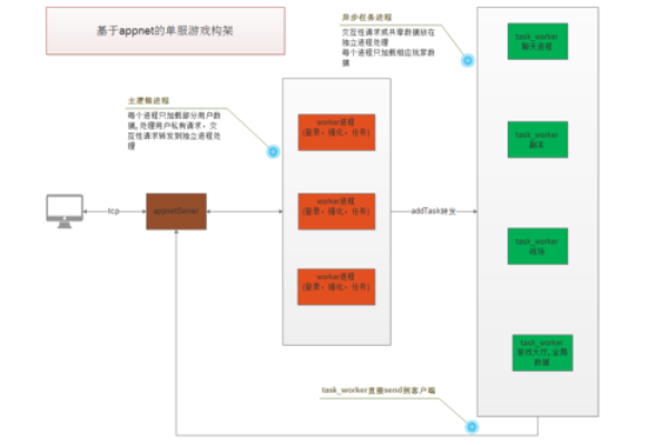 如何修改App软件的服务器地址以优化性能？