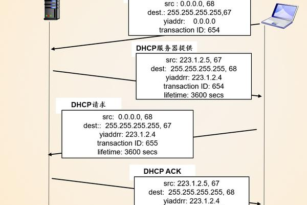 如何有效添加请求信息至心跳请求报文？