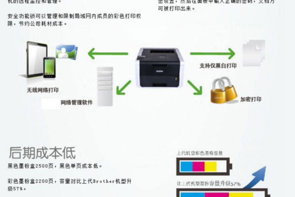 如何重置HL3150CDN打印机的计数器？