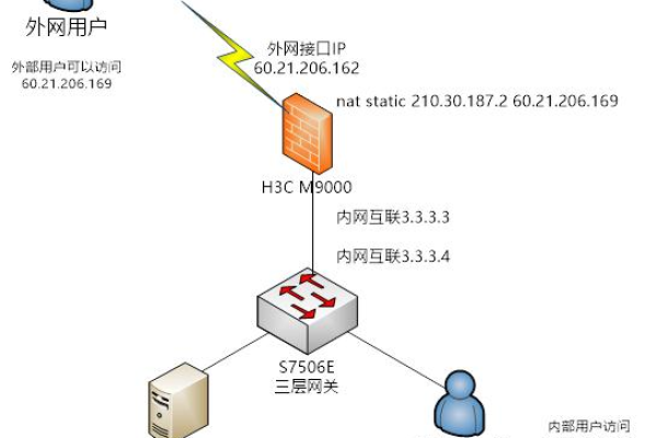 如何确保小网站的服务器租用安全，了解网站IP地址的防护需求？