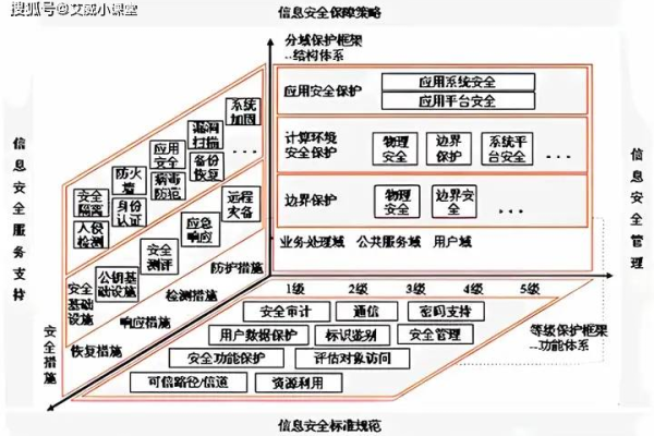 如何通过熔断保护功能加强信息安全等级保护？